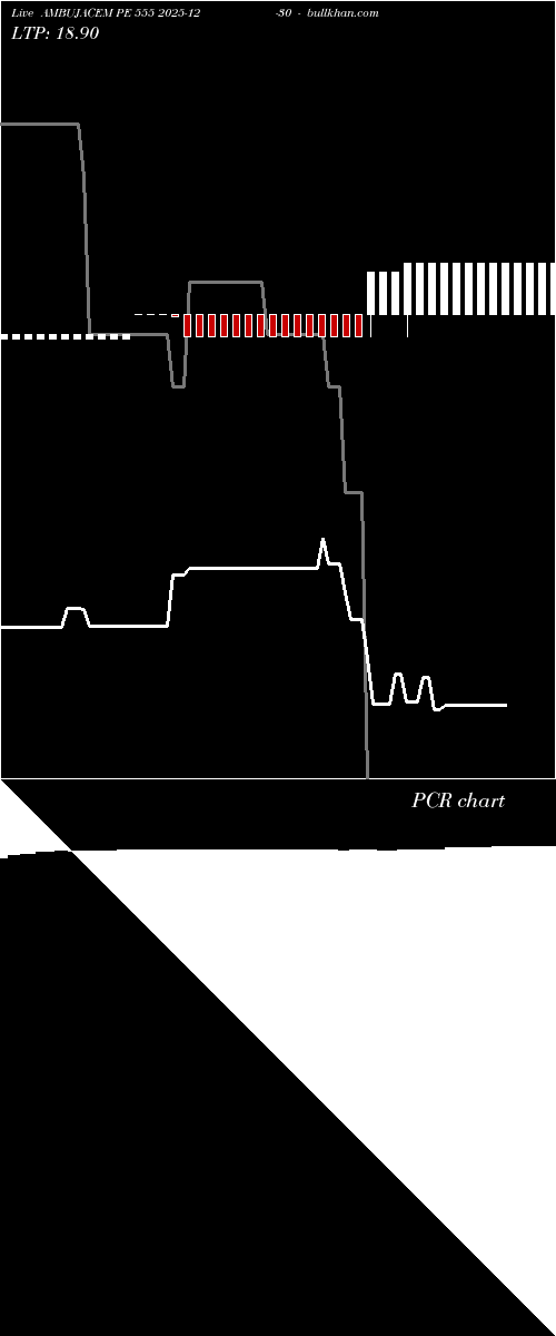  option chart AMBUJACEM PE 555 2025-12-30 
