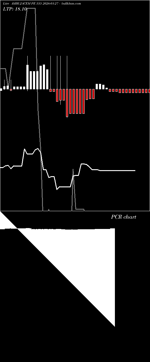  option chart AMBUJACEM PE 555 2026-01-27 