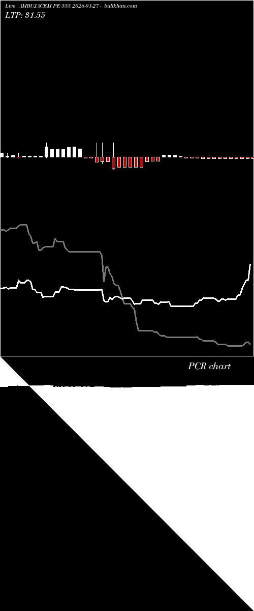  option chart AMBUJACEM PE 555 2026-01-27 