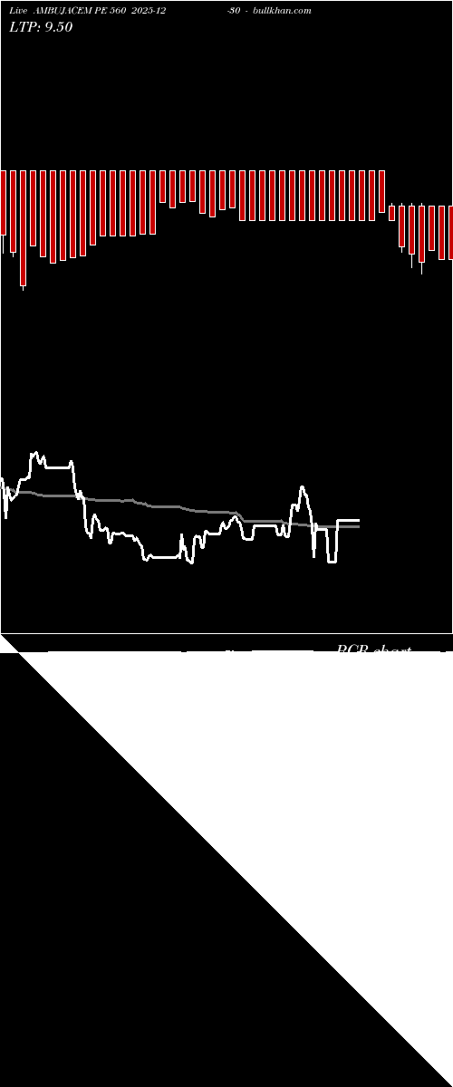  option chart AMBUJACEM PE 560 2025-12-30 