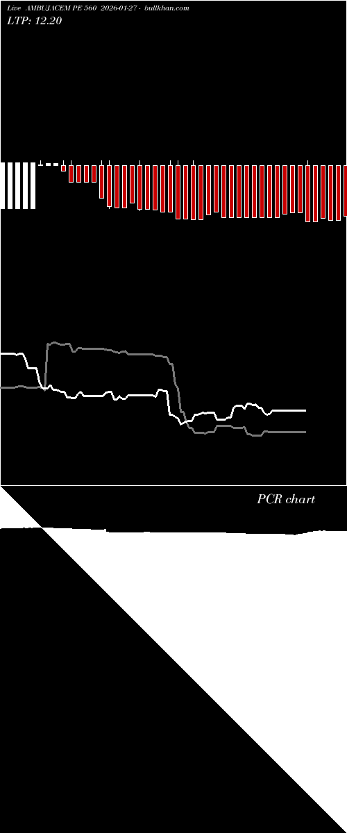  option chart AMBUJACEM PE 560 2026-01-27 