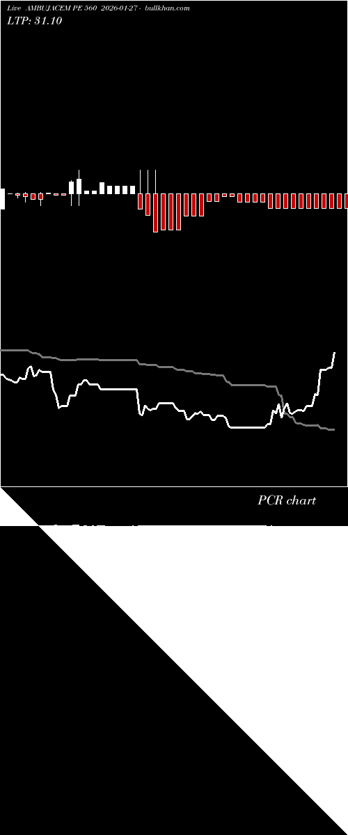  option chart AMBUJACEM PE 560 2026-01-27 