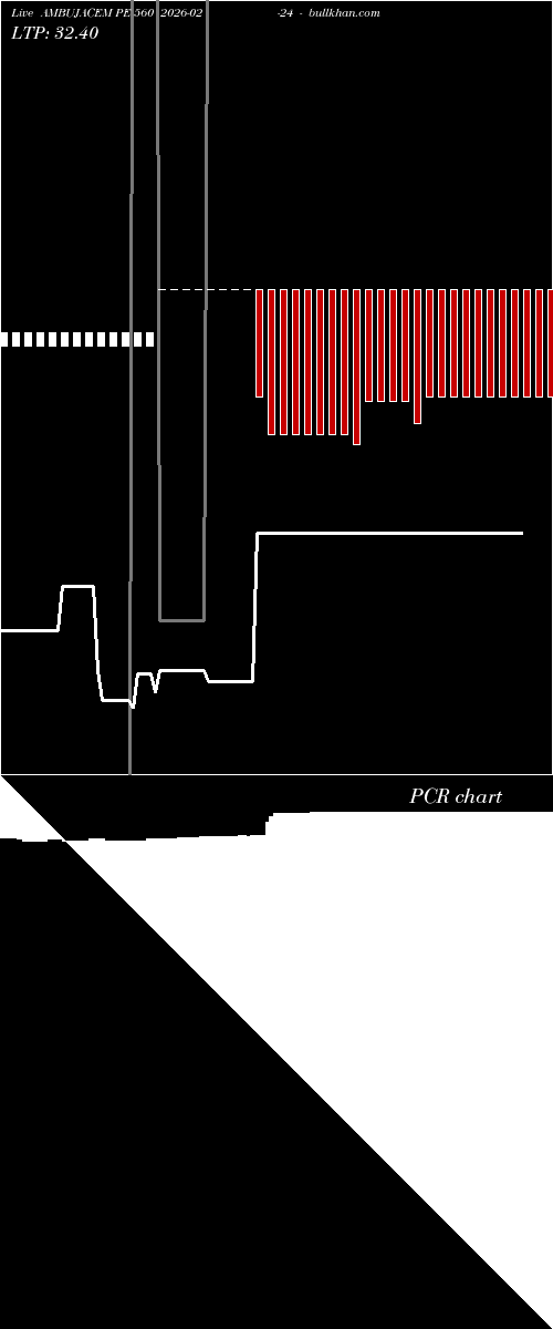  option chart AMBUJACEM PE 560 2026-02-24 