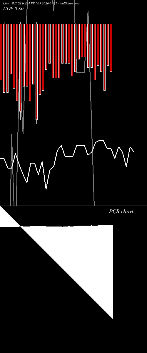  option chart AMBUJACEM PE 565 2026-01-27 