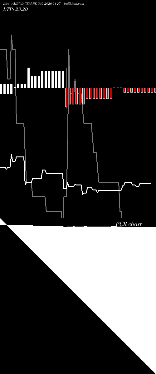  option chart AMBUJACEM PE 565 2026-01-27 