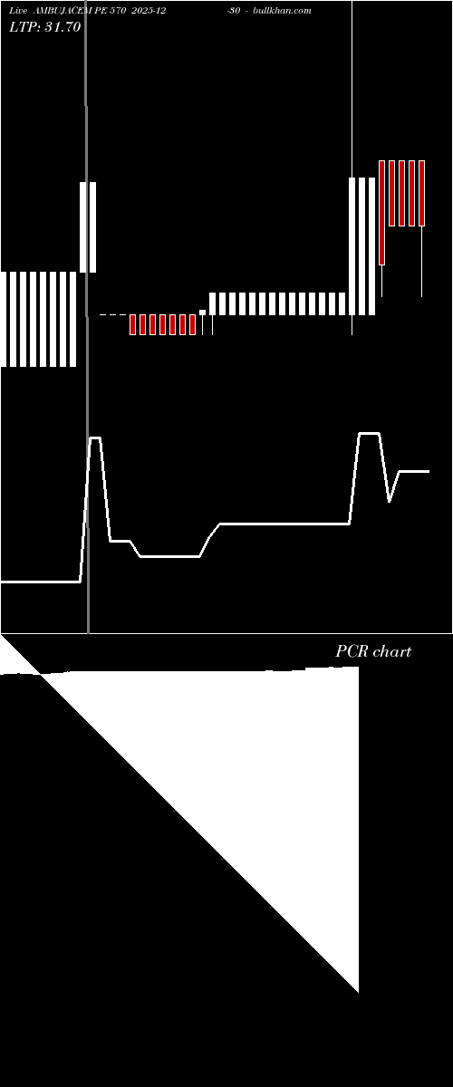  option chart AMBUJACEM PE 570 2025-12-30 