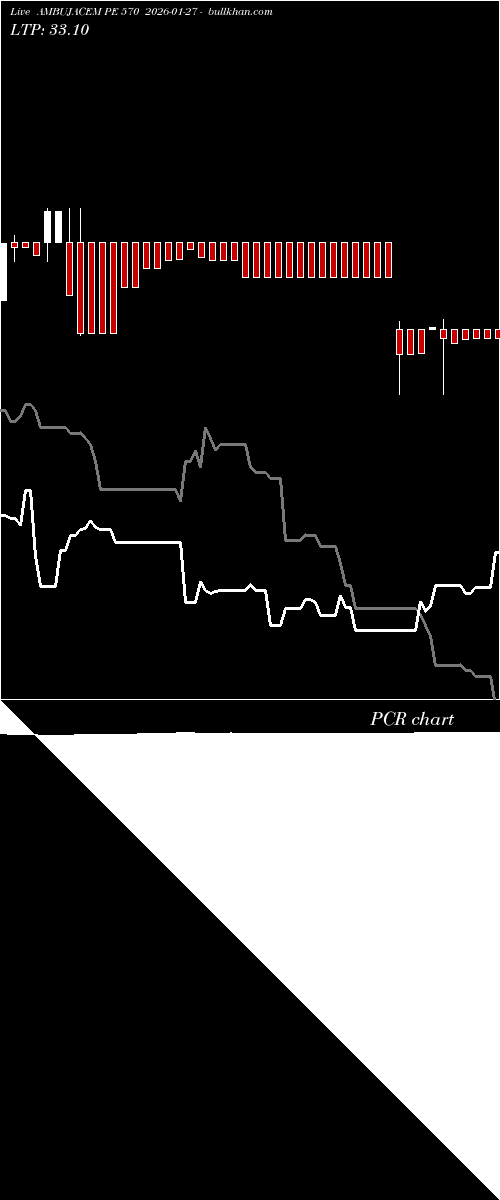  option chart AMBUJACEM PE 570 2026-01-27 