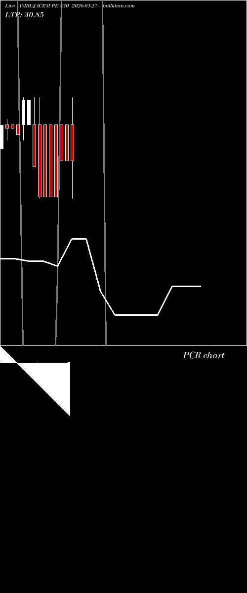  option chart AMBUJACEM PE 570 2026-01-27 