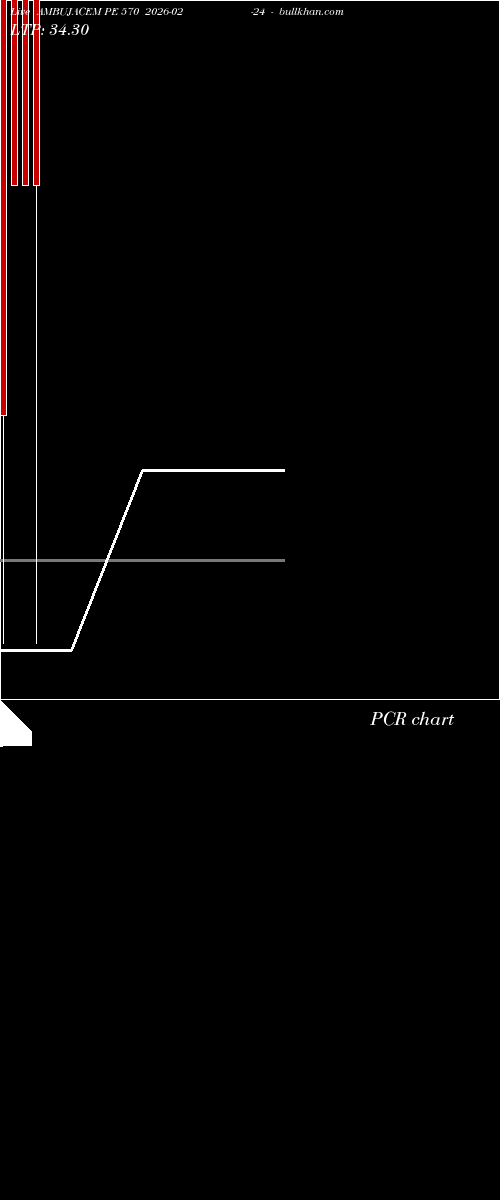  option chart AMBUJACEM PE 570 2026-02-24 