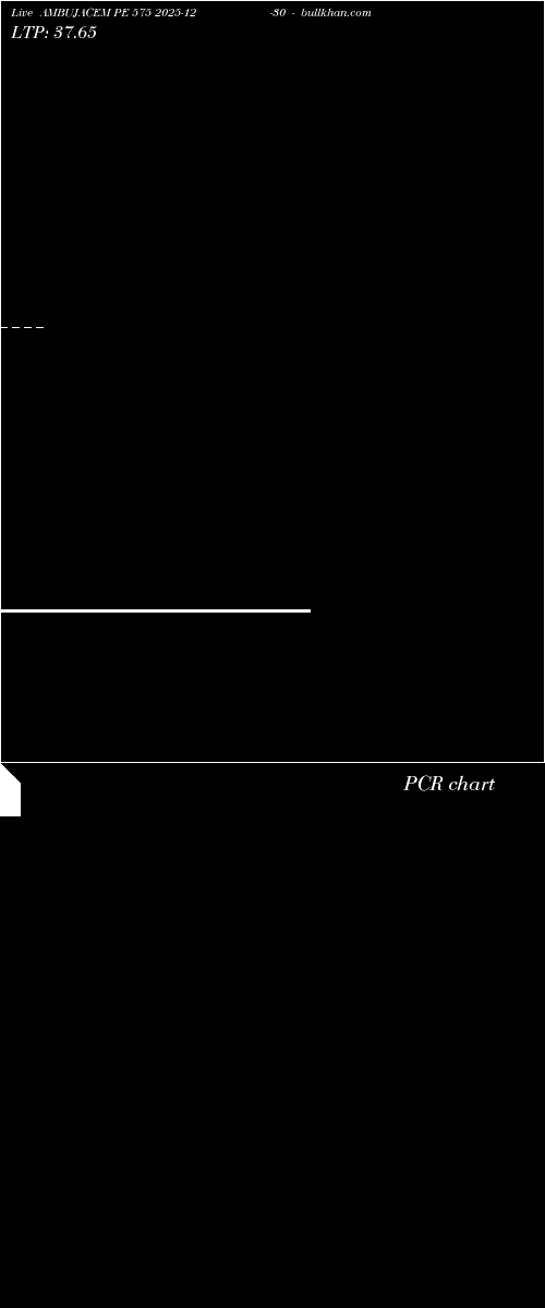  option chart AMBUJACEM PE 575 2025-12-30 