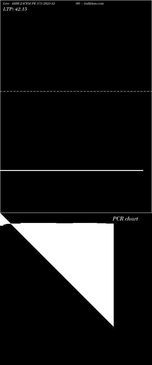  option chart AMBUJACEM PE 575 2025-12-30 