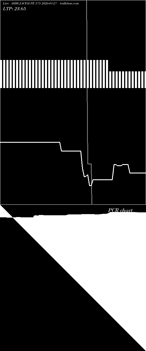  option chart AMBUJACEM PE 575 2026-01-27 