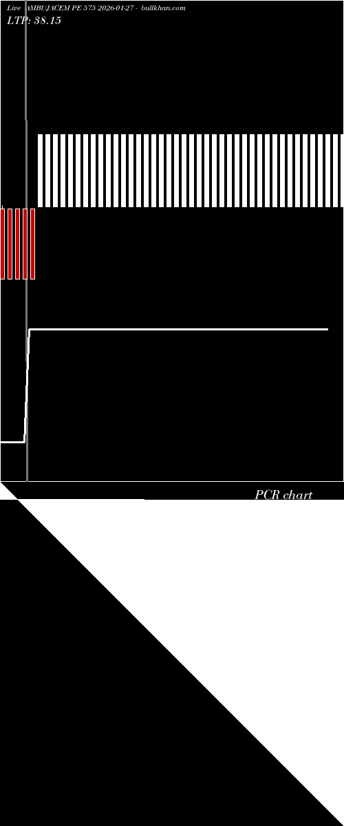  option chart AMBUJACEM PE 575 2026-01-27 