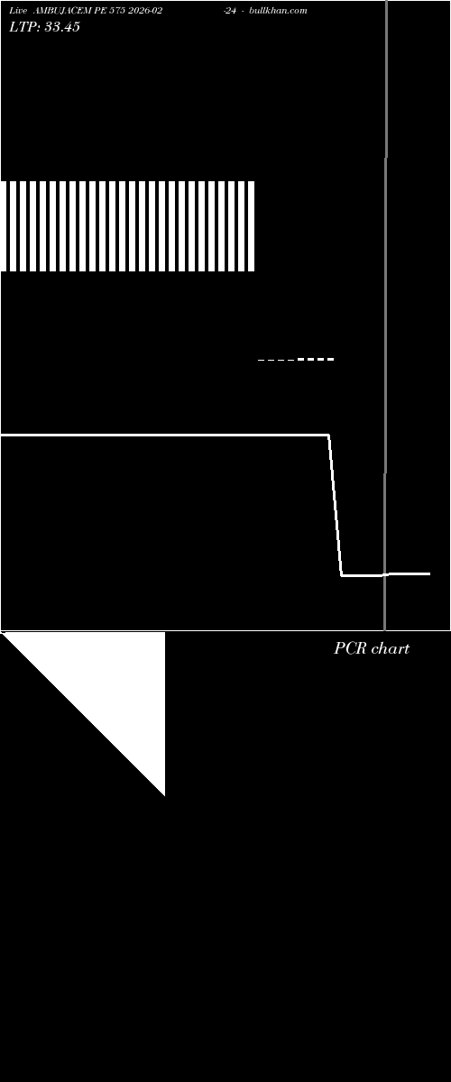  option chart AMBUJACEM PE 575 2026-02-24 