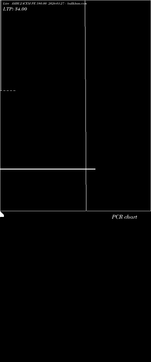  option chart AMBUJACEM PE 580.00 2026-01-27 
