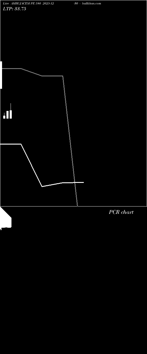  option chart AMBUJACEM PE 580 2025-12-30 