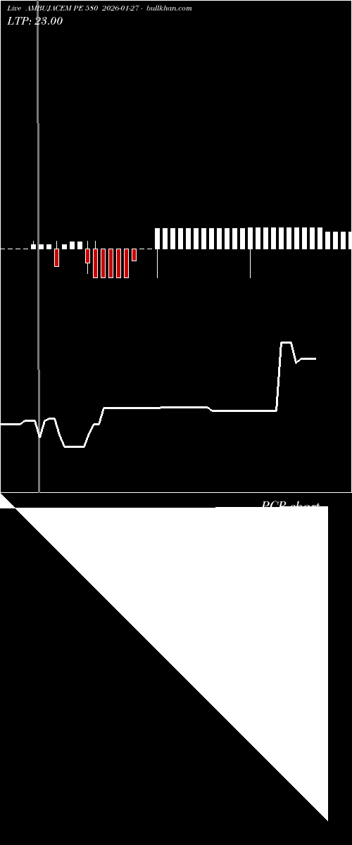  option chart AMBUJACEM PE 580 2026-01-27 