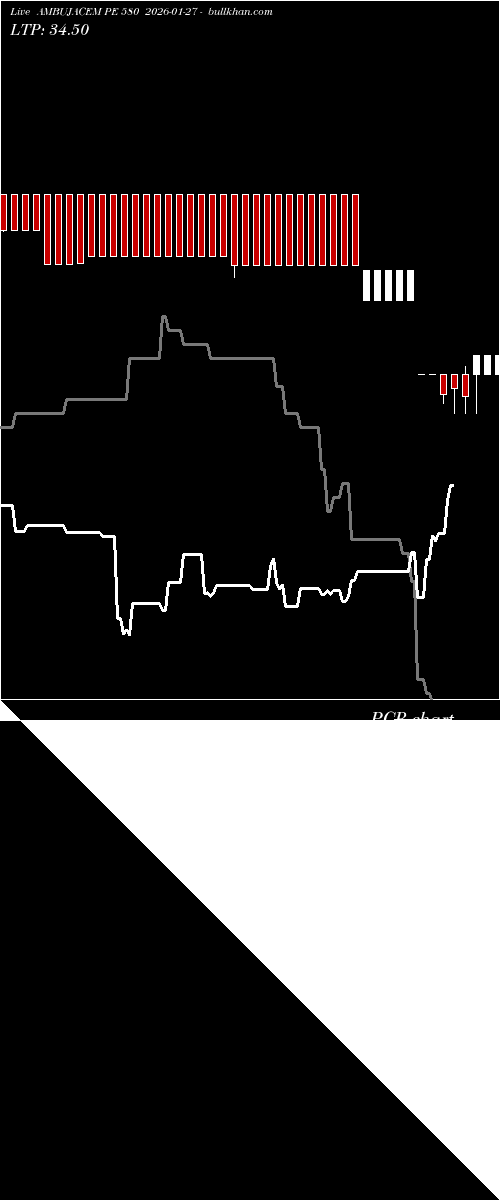  option chart AMBUJACEM PE 580 2026-01-27 