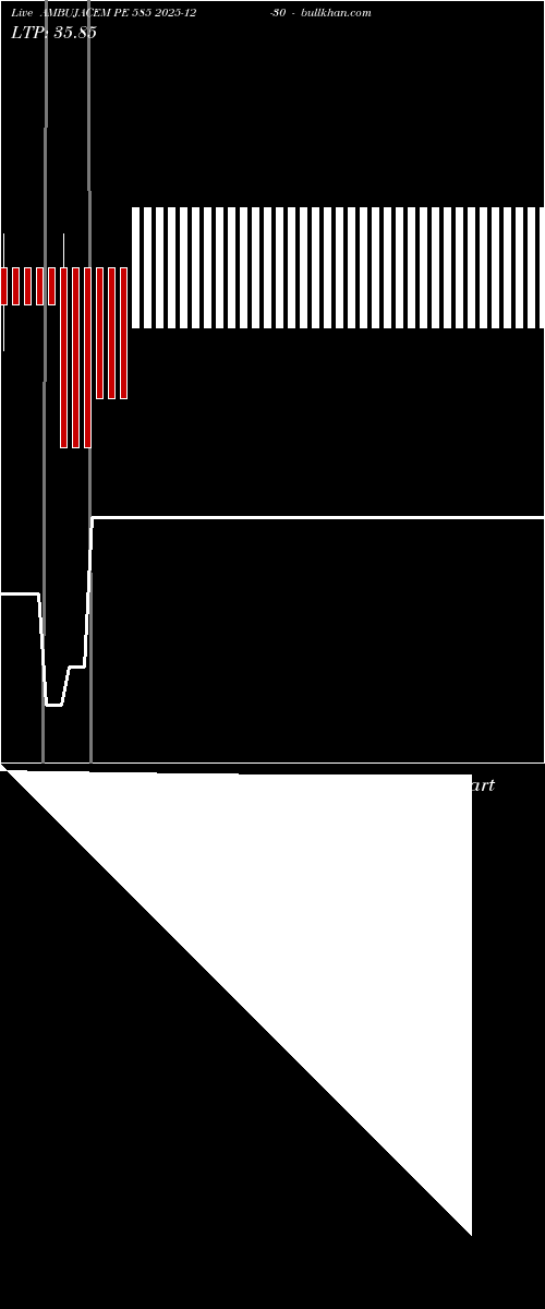  option chart AMBUJACEM PE 585 2025-12-30 