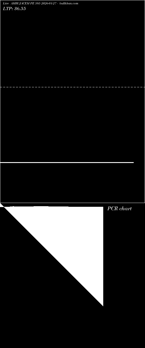  option chart AMBUJACEM PE 585 2026-01-27 