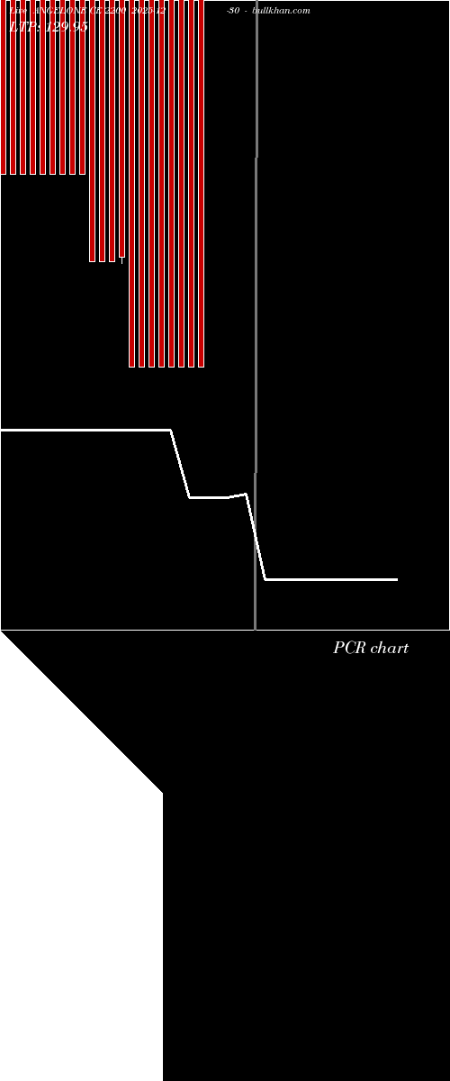  option chart ANGELONE CE 2200 2025-12-30 