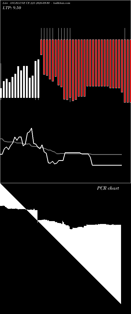  option chart ANGELONE CE 225 2026-03-30 