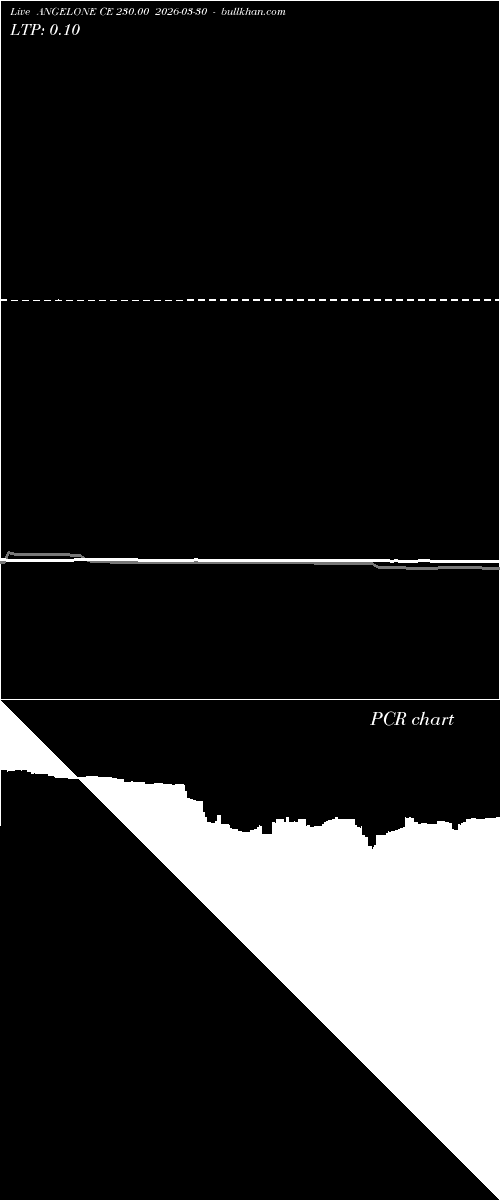  option chart ANGELONE CE 230.00 2026-03-30 