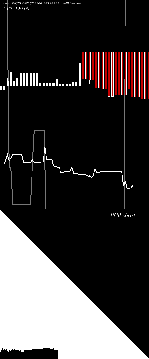  option chart ANGELONE CE 2300 2026-01-27 