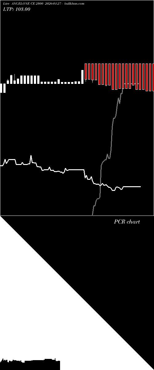  option chart ANGELONE CE 2300 2026-01-27 