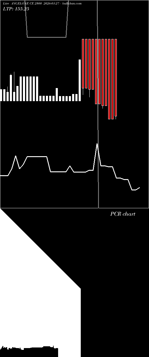  option chart ANGELONE CE 2300 2026-01-27 