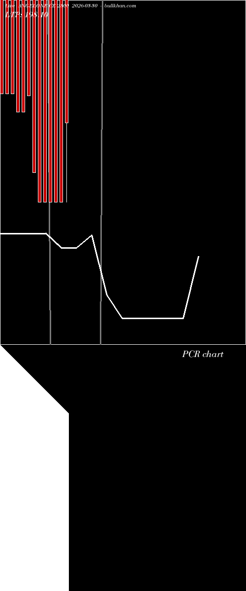  option chart ANGELONE CE 2300 2026-03-30 
