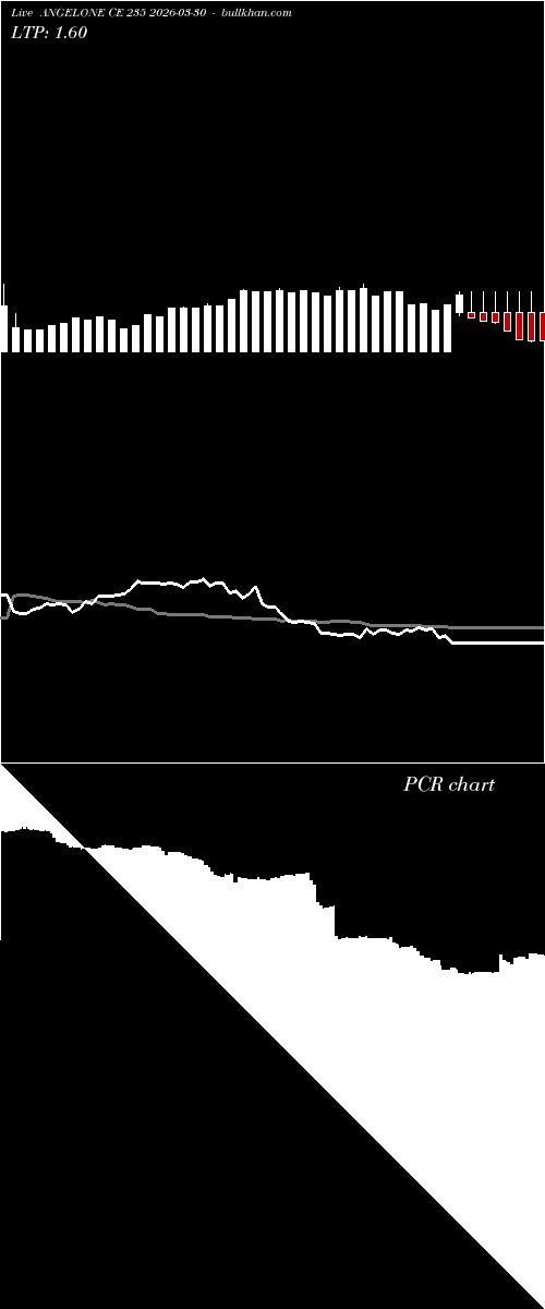  option chart ANGELONE CE 235 2026-03-30 