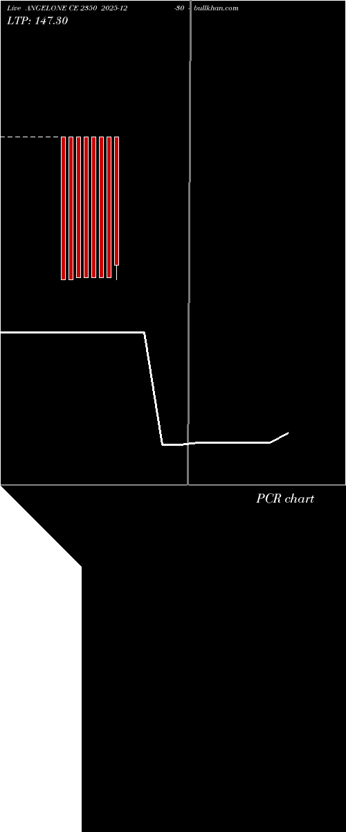  option chart ANGELONE CE 2350 2025-12-30 