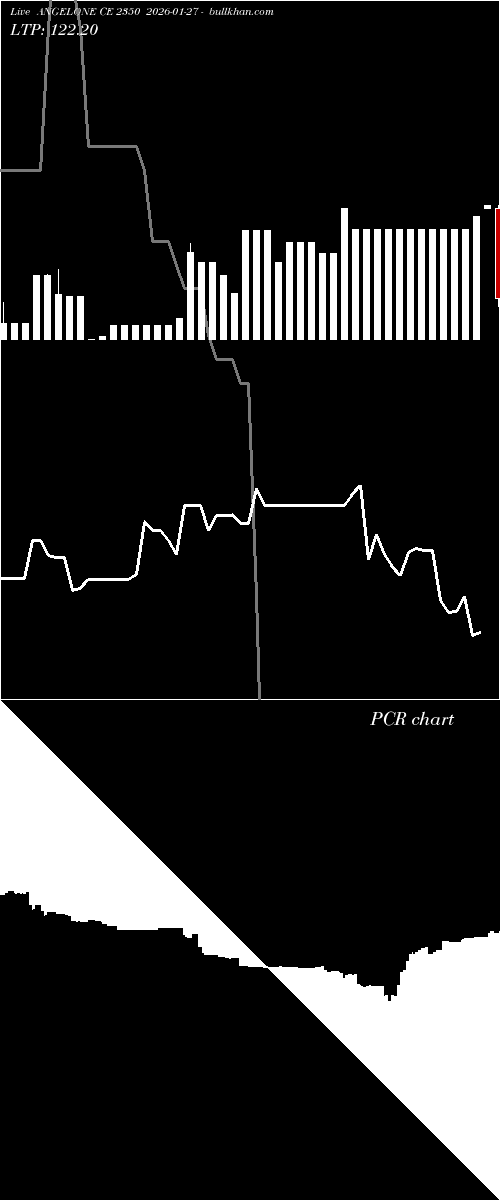  option chart ANGELONE CE 2350 2026-01-27 