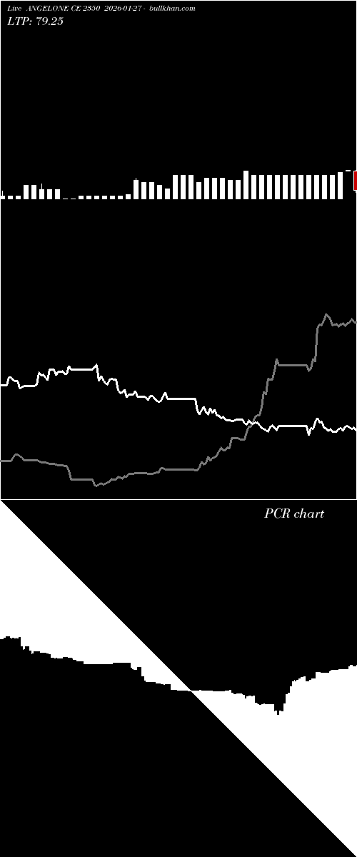 option chart ANGELONE CE 2350 2026-01-27 