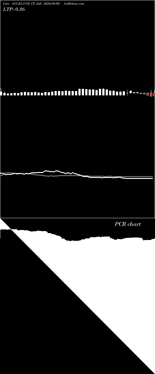 option chart ANGELONE CE 240 2026-03-30 