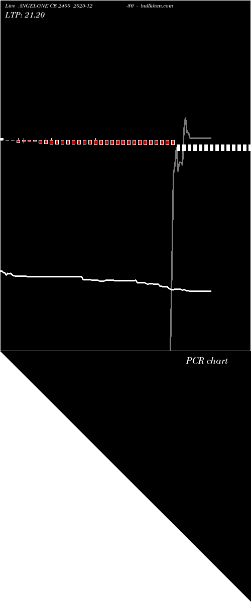  option chart ANGELONE CE 2400 2025-12-30 