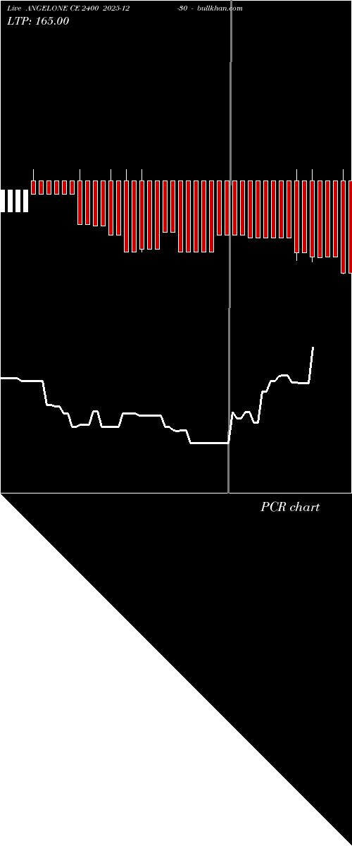  option chart ANGELONE CE 2400 2025-12-30 