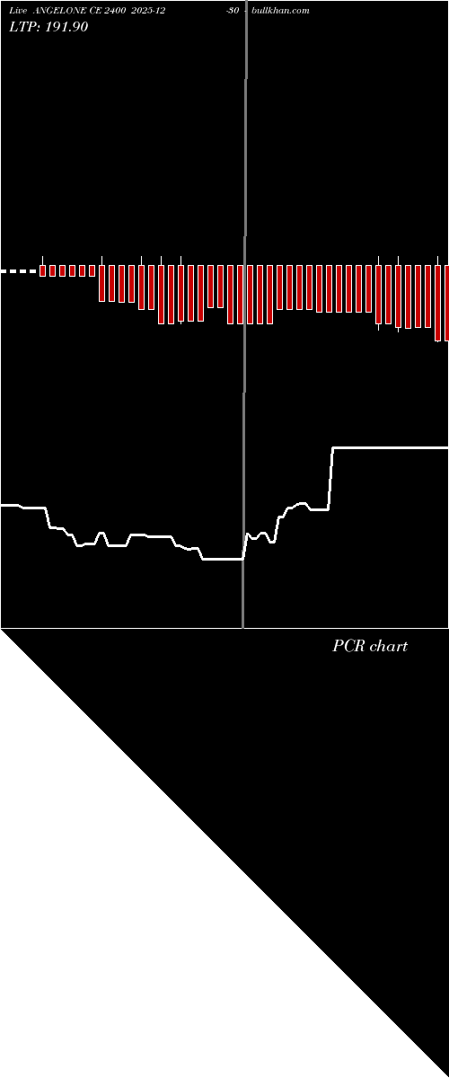  option chart ANGELONE CE 2400 2025-12-30 