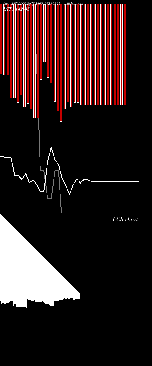  option chart ANGELONE CE 2400 2026-01-27 