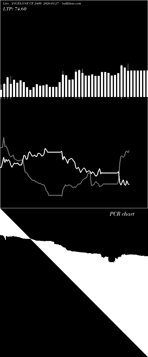  option chart ANGELONE CE 2400 2026-01-27 