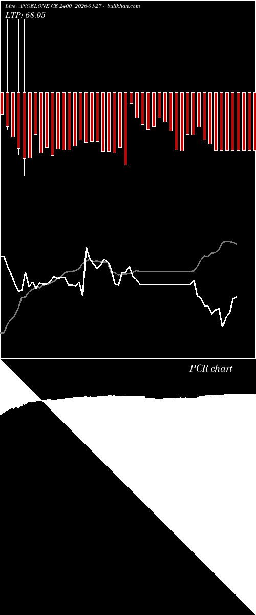  option chart ANGELONE CE 2400 2026-01-27 