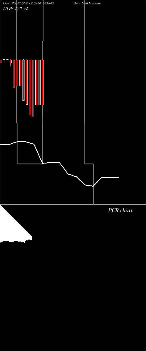 option chart ANGELONE CE 2400 2026-02-24 