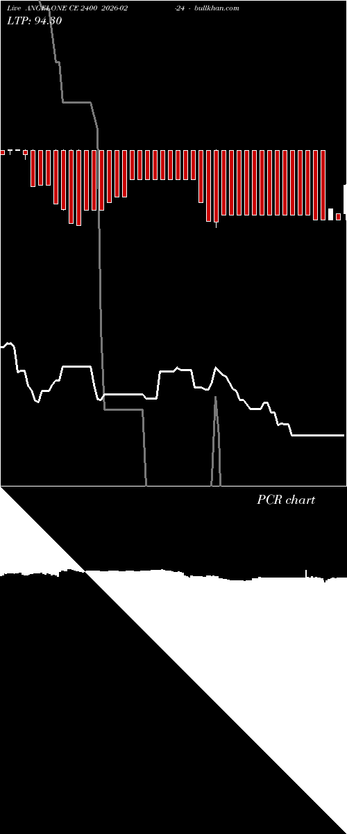  option chart ANGELONE CE 2400 2026-02-24 