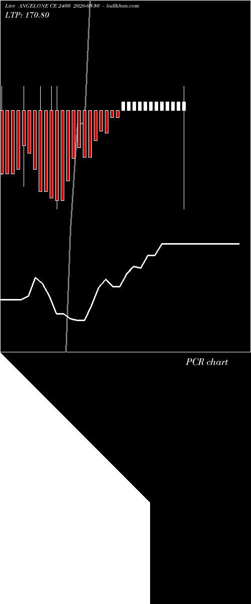  option chart ANGELONE CE 2400 2026-03-30 