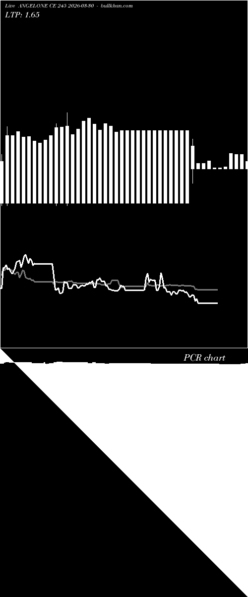  option chart ANGELONE CE 245 2026-03-30 