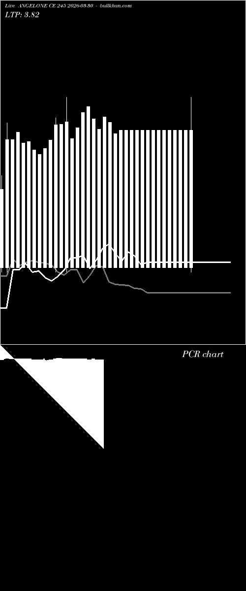  option chart ANGELONE CE 245 2026-03-30 