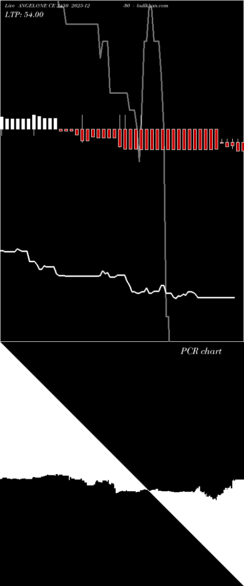  option chart ANGELONE CE 2450 2025-12-30 