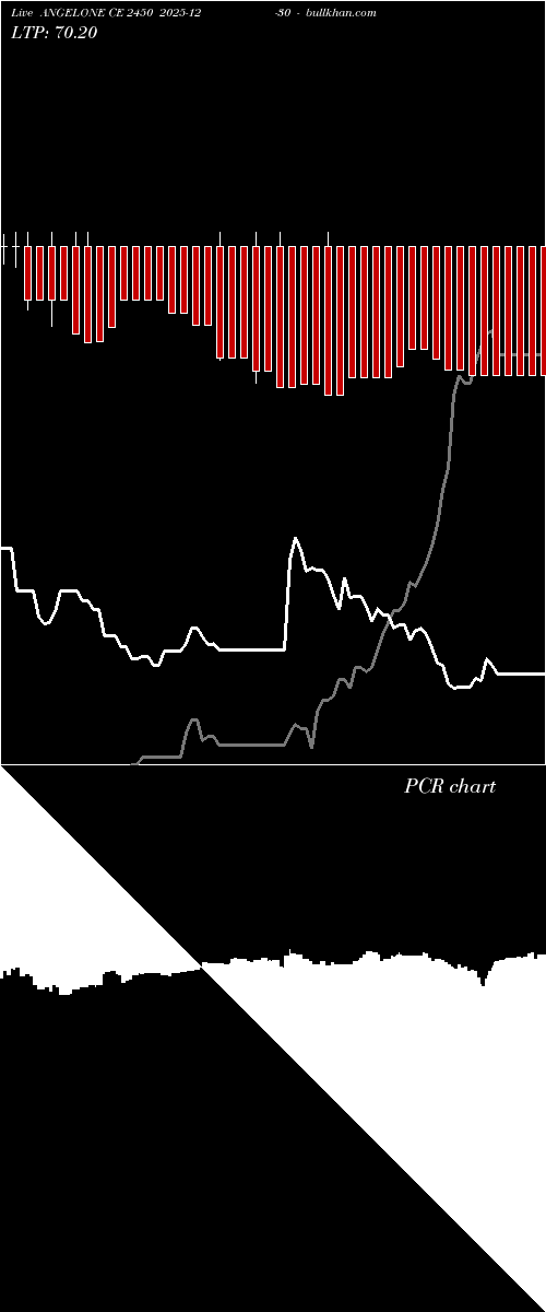  option chart ANGELONE CE 2450 2025-12-30 