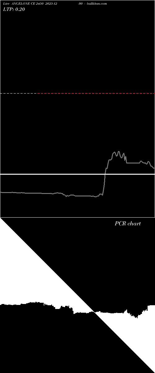  option chart ANGELONE CE 2450 2025-12-30 